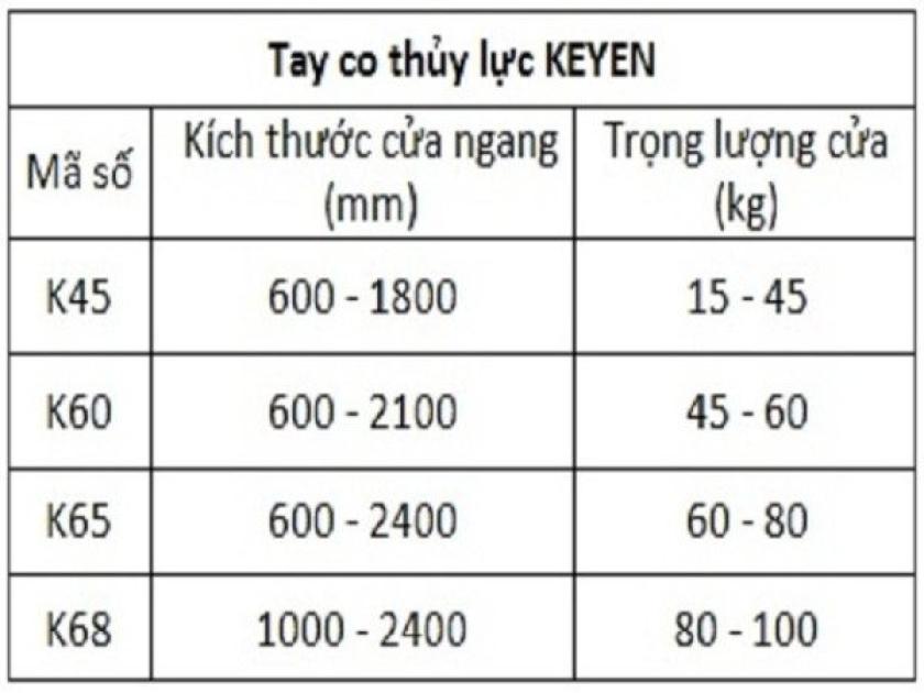 TAY CO THUỶ LỰC KEYEN